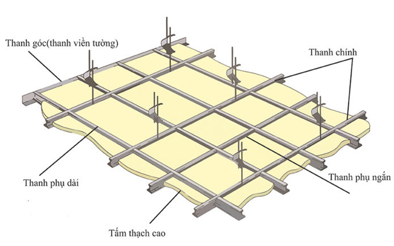 Cấu tạo trần thạch cao
