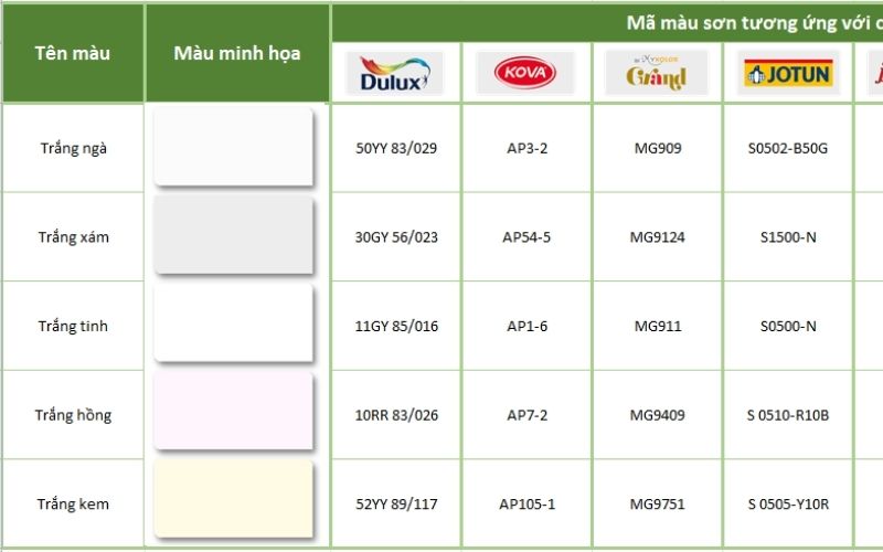 Bảng màu trắng của các hãng sơn