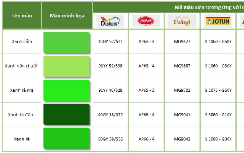 Bảng màu tông lục các hãng sơn