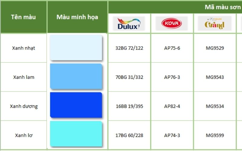Bảng màu tông lam của các hãng sơn
