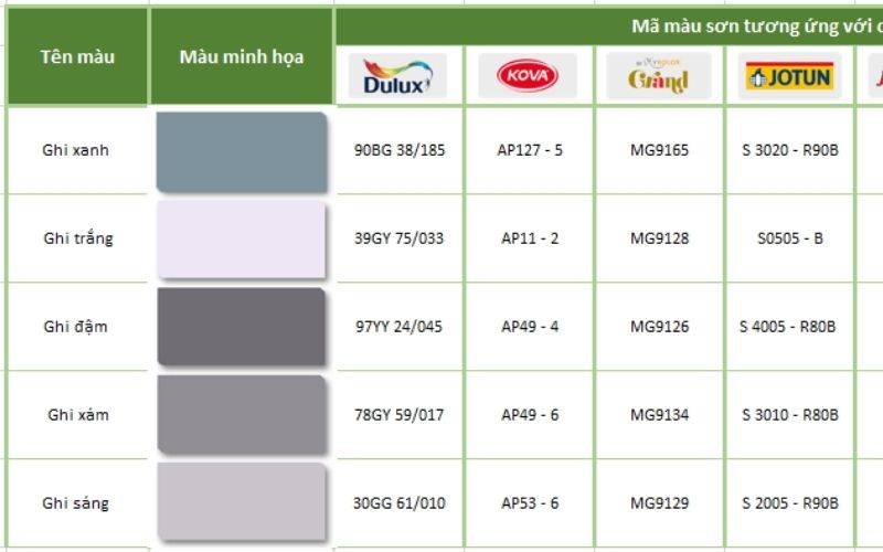 Bảng màu tone xám của các hãng sơn