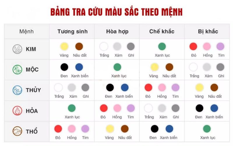 Bảng phối màu nhà đẹp cấp 4 theo phong thủy